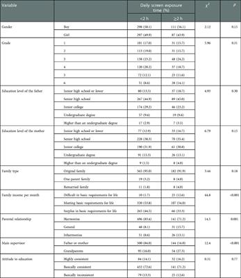 Association of screen exposure with psychosocial problems in primary school students